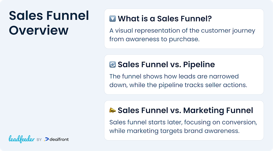 sales funnel overview