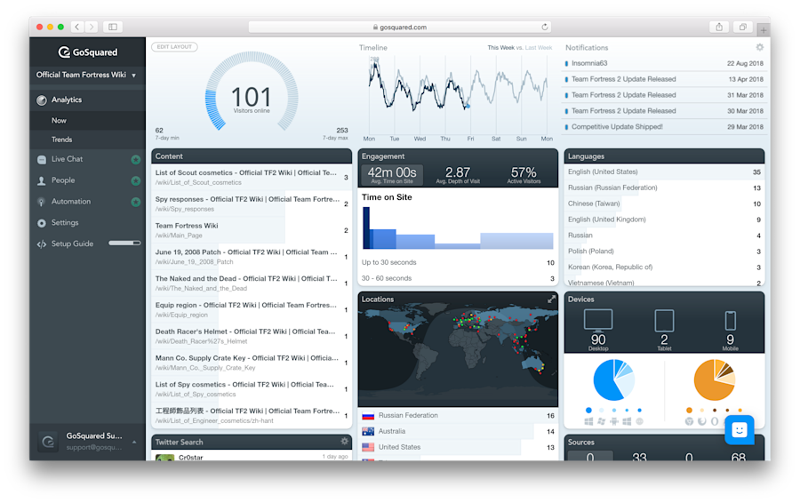 google-analytics-alternative-gosquared