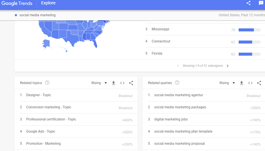Google Trends example
