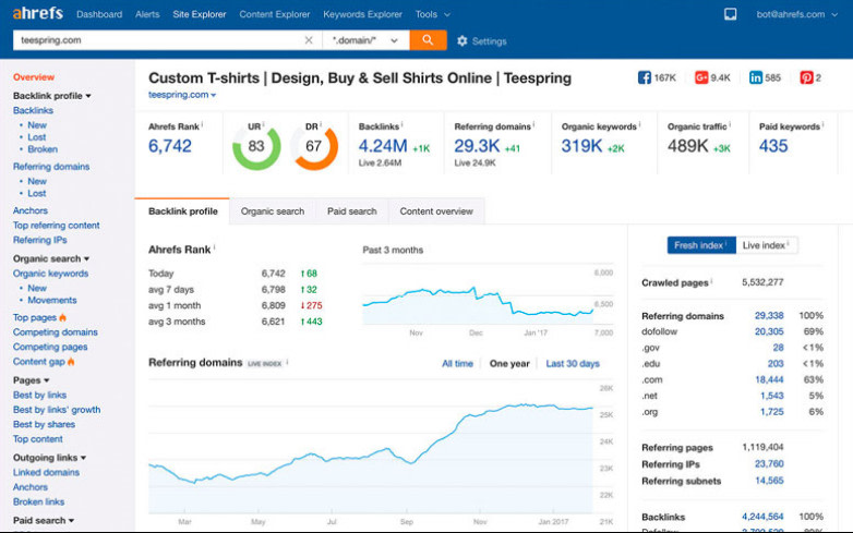 b2b lead generation ahrefs dashboard