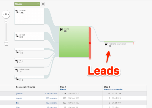 b2b google analytics guide 21