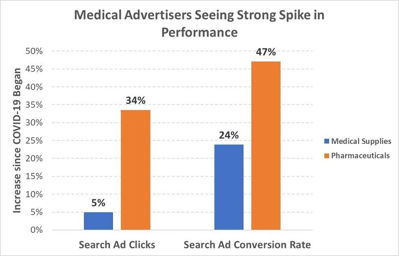 ppc medical spike