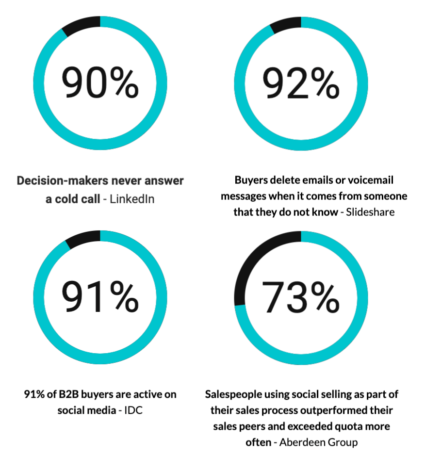 sales prospecting techniques 1