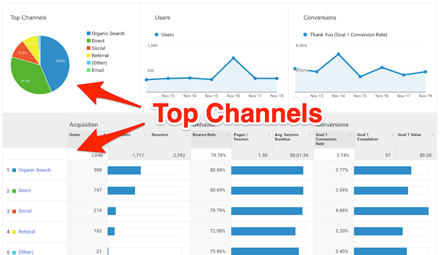 b2b google analytics guide 4