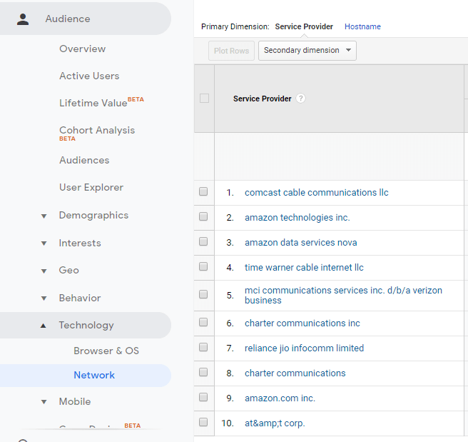 who is visiting my site 1