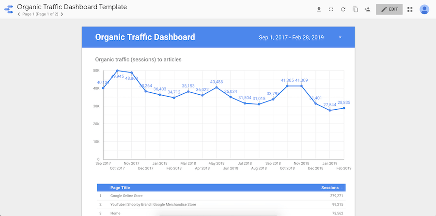 google data studio templates 12