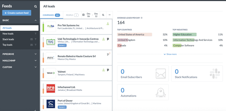 custom feed filter visits