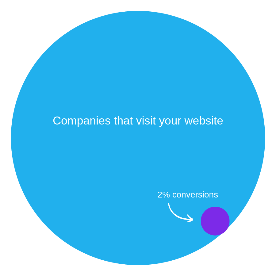 how to measure improve lead quality 1