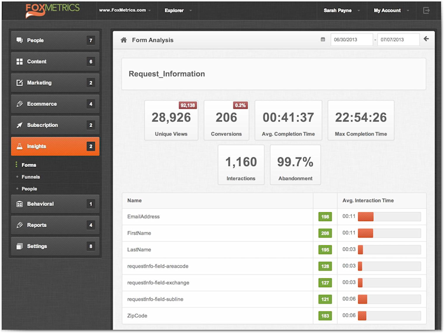 Google Analytics alternatives: Foxmetrics