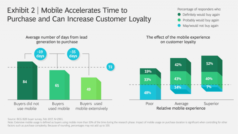 b2b lead generation mobile