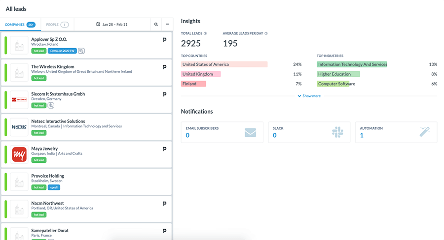 buyer intent data 4
