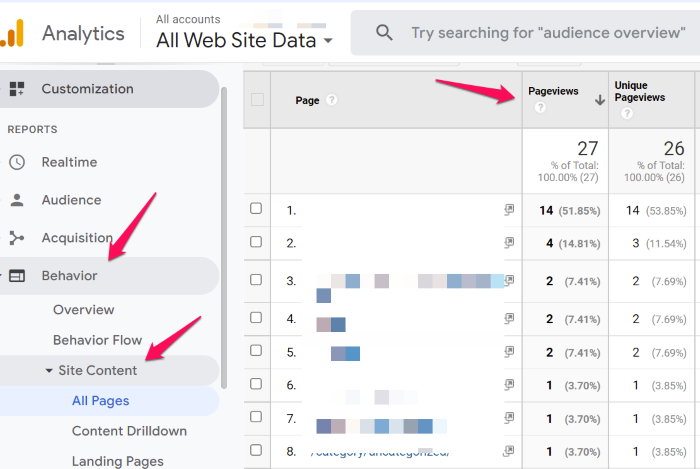 Website analytics page views from Google Analytics