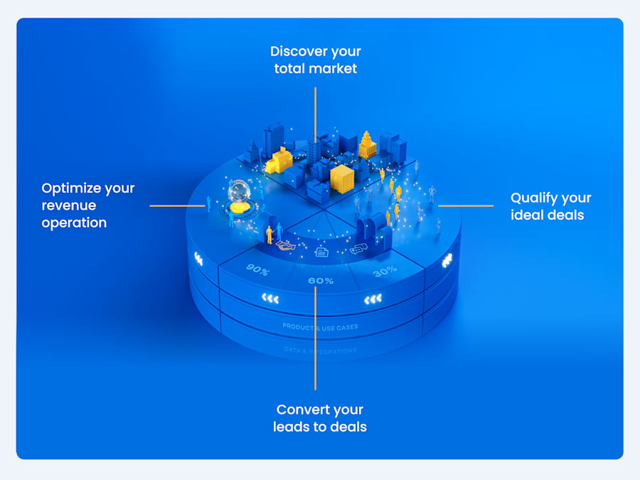 Dealfront marketing and sales flywheel