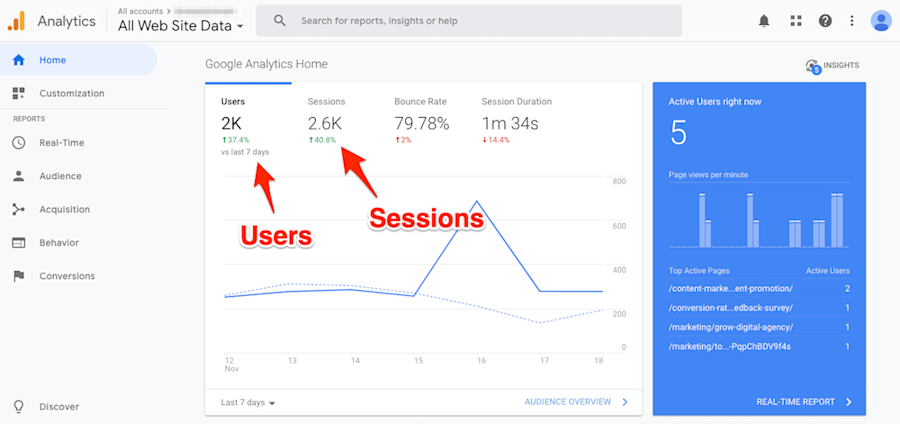 b2b google analytics guide 1