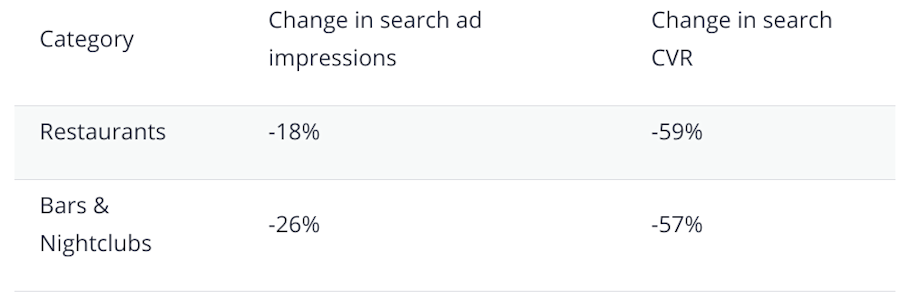 ppc search ad category