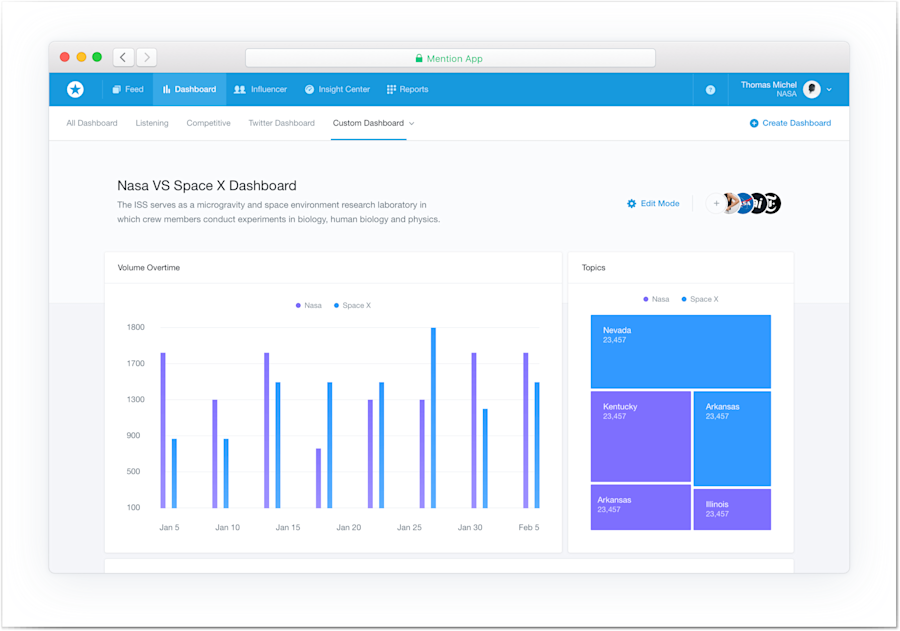 Google Analytics alternatives: Mention