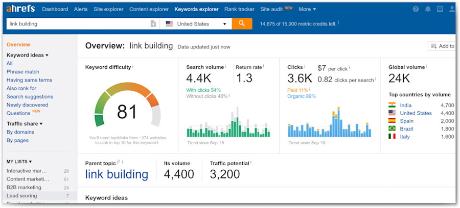 Google Analytics alternatives: Ahrefs