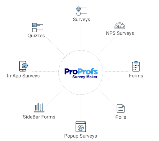 best lead generation tools proprofs survey maker