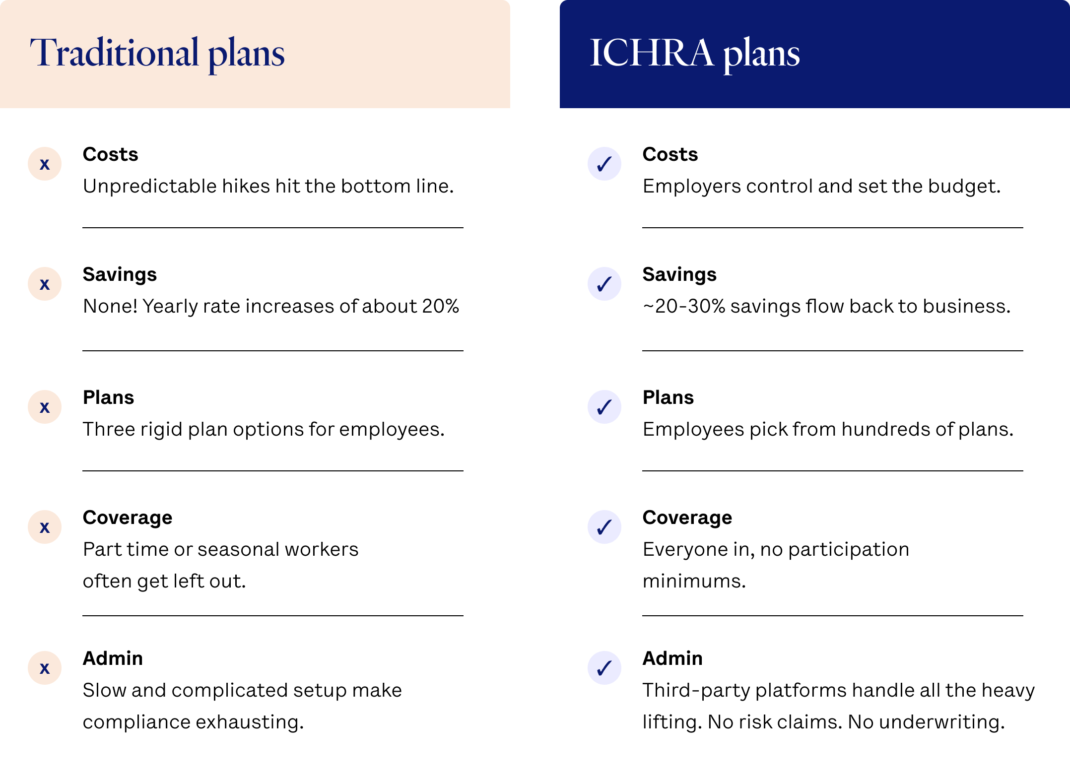ICHRA Plan Comparison