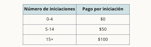 Broker Bonus Payout Grid 2025
