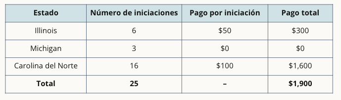 Table of bonus payout examples by state ES