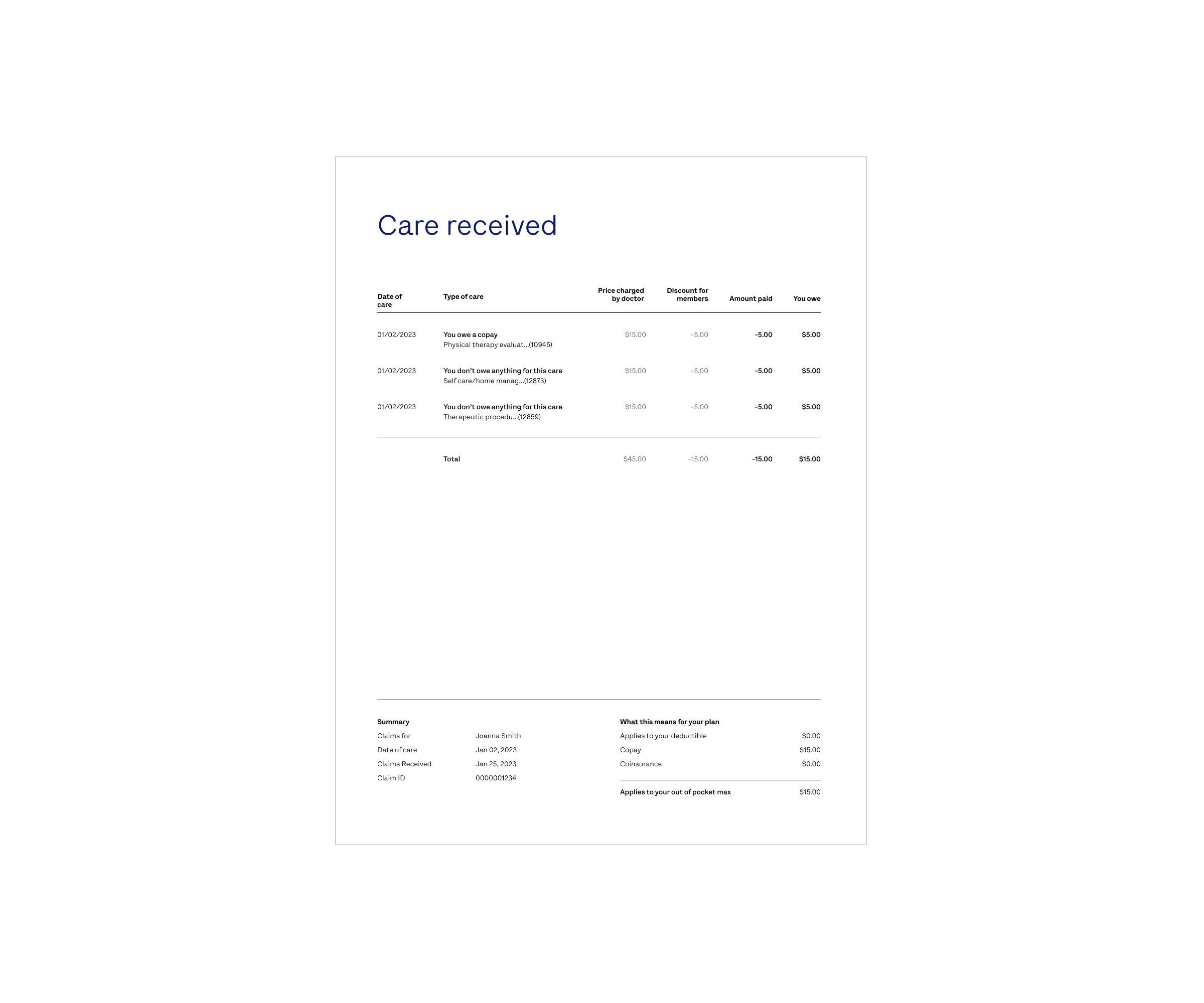 How the visit impacts your plan