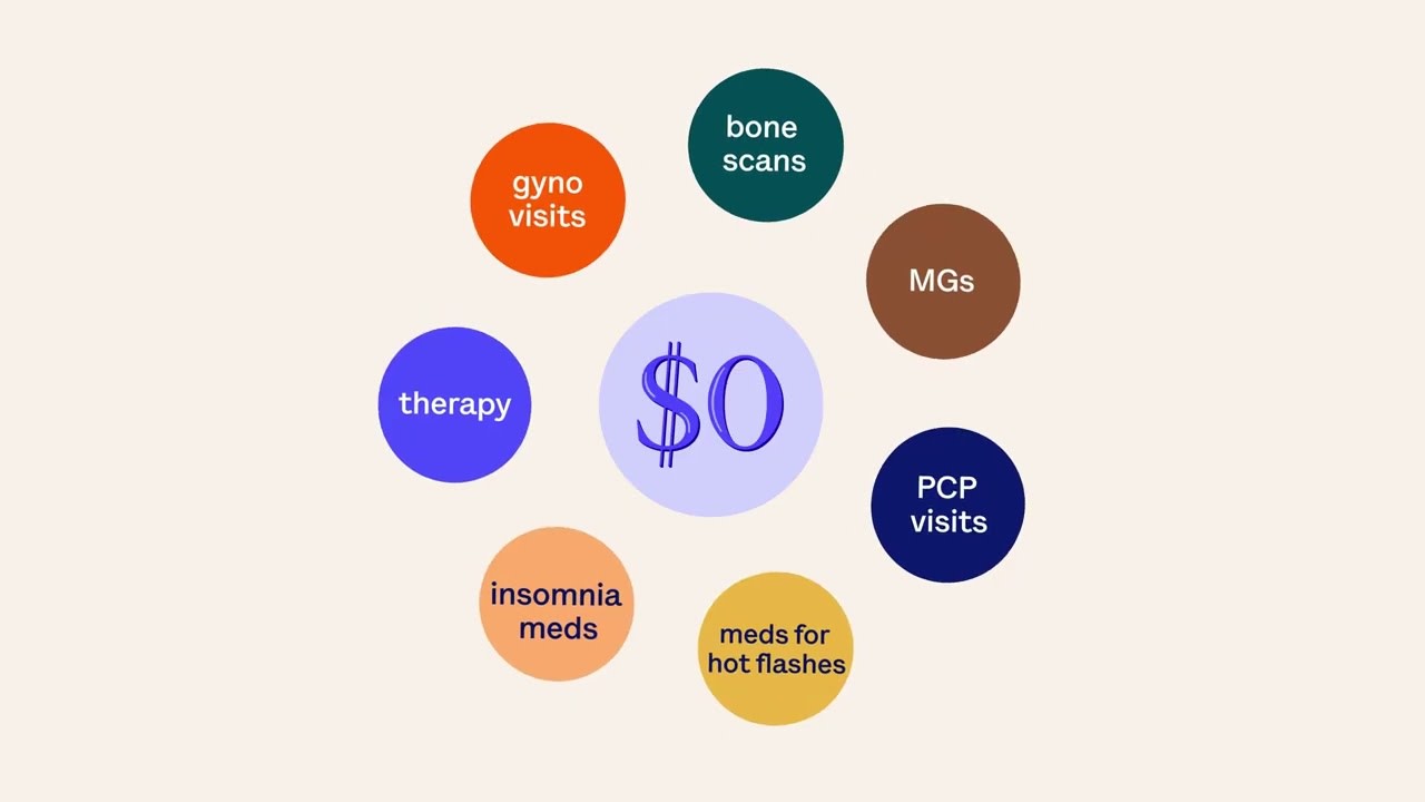 Image of $0 benefits with HelloMeno, including primary care and gynecology visits, bone scans, medications for hot flashes and insomnia, and therapy