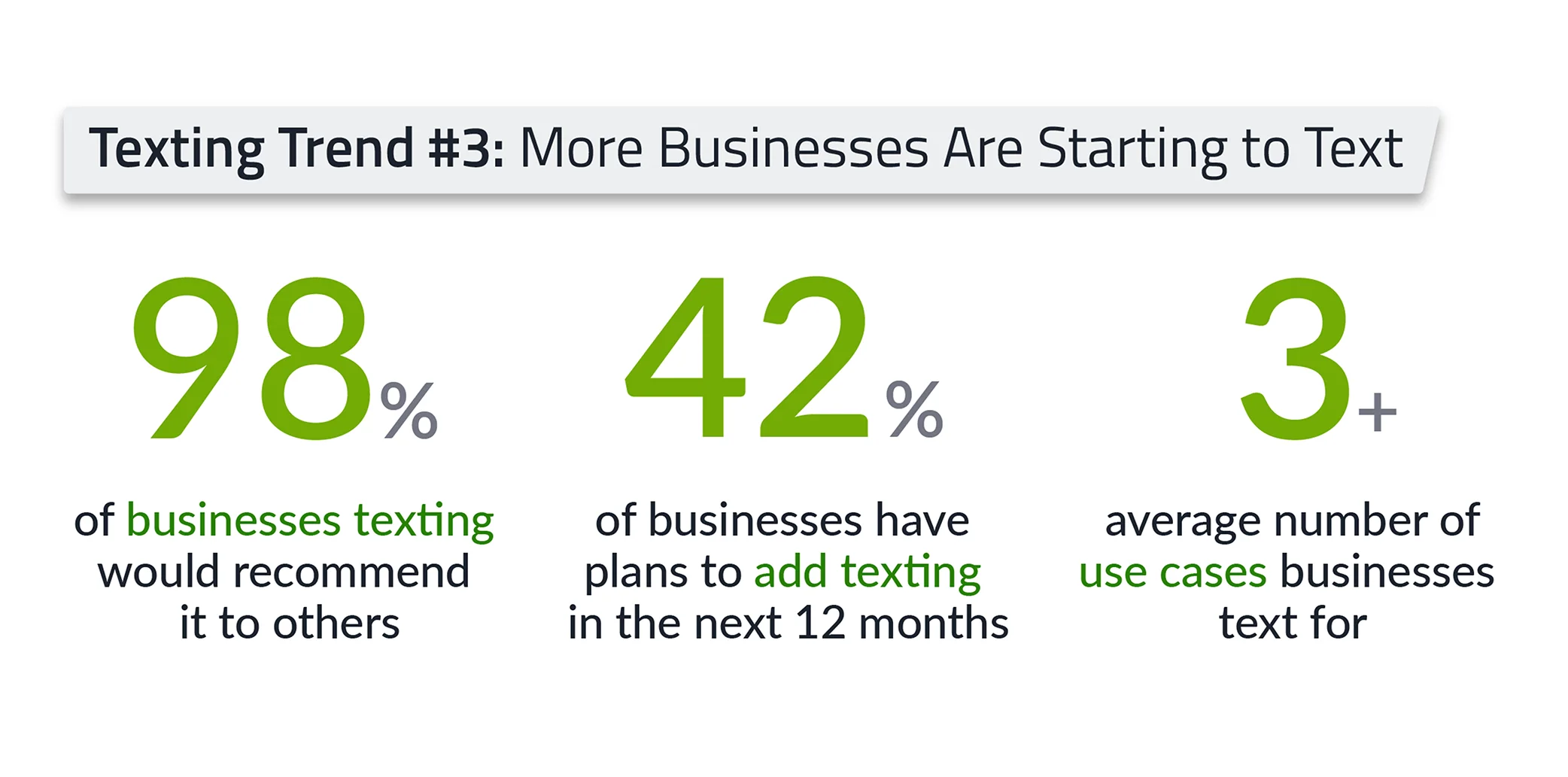 text-messaging-trend-more-businesses-are-texting