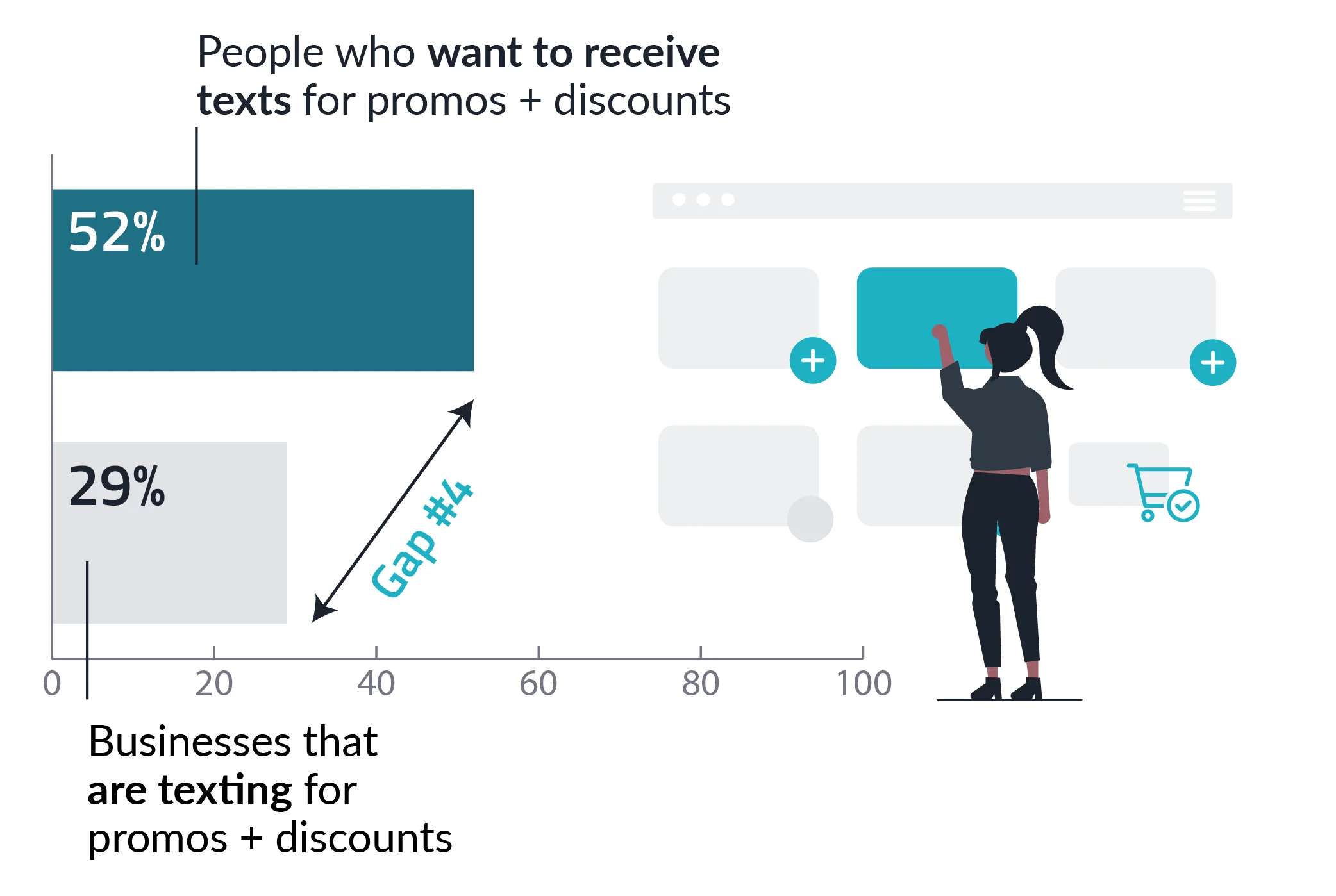 text-messaging-gap-people-want-to-text-for-promos-and-deals