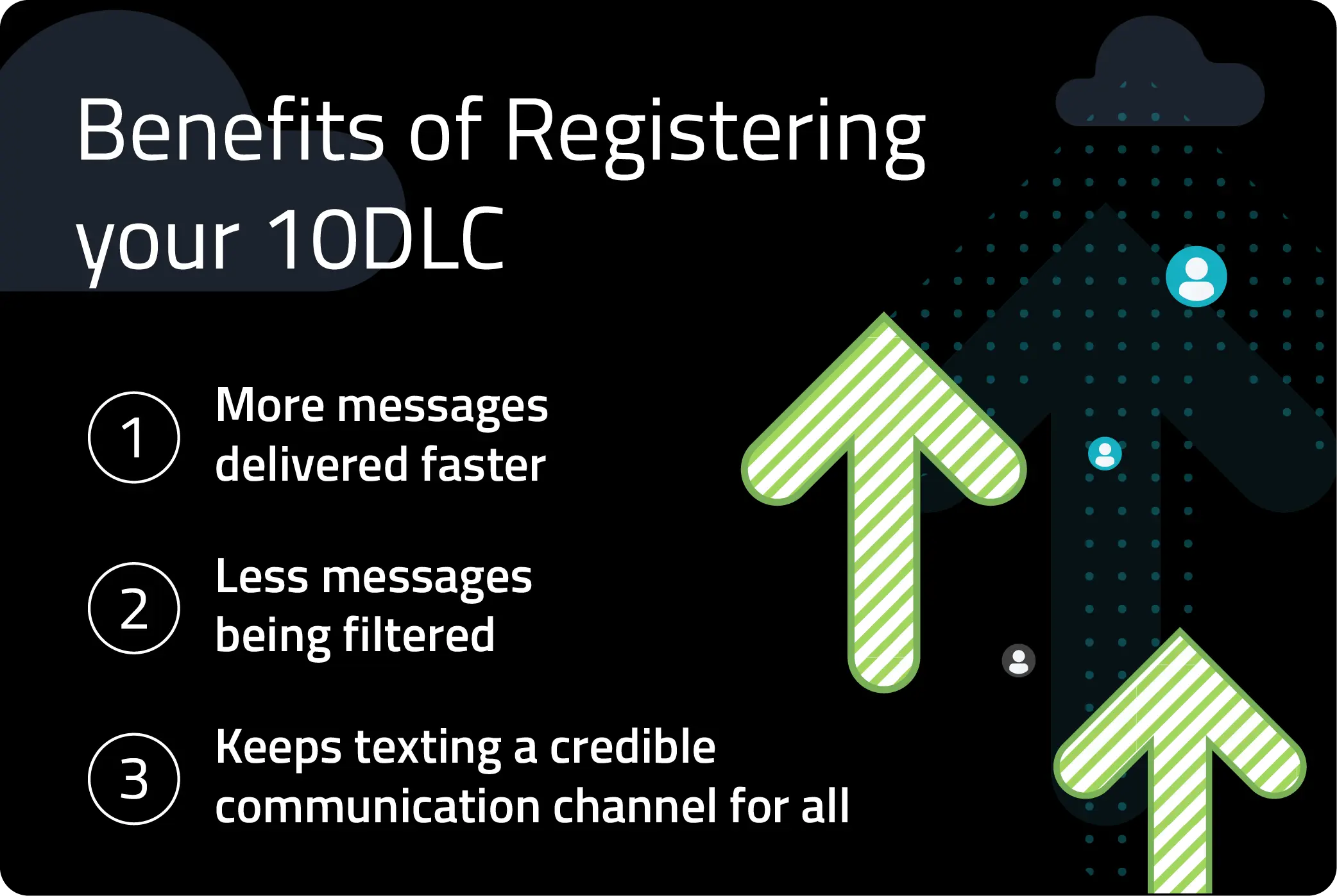 Benefits of 10DLC Registration in Business Texting