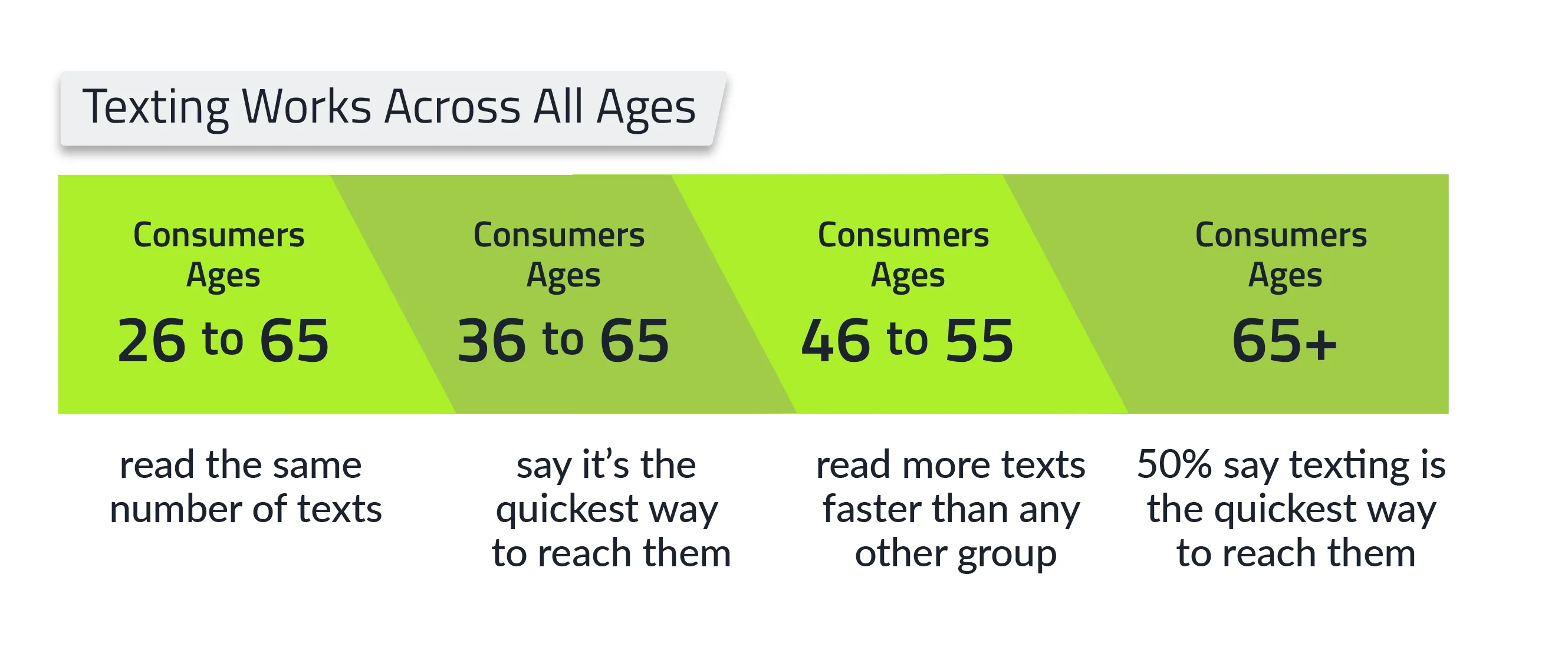 text-messaging-work-across-all-generations