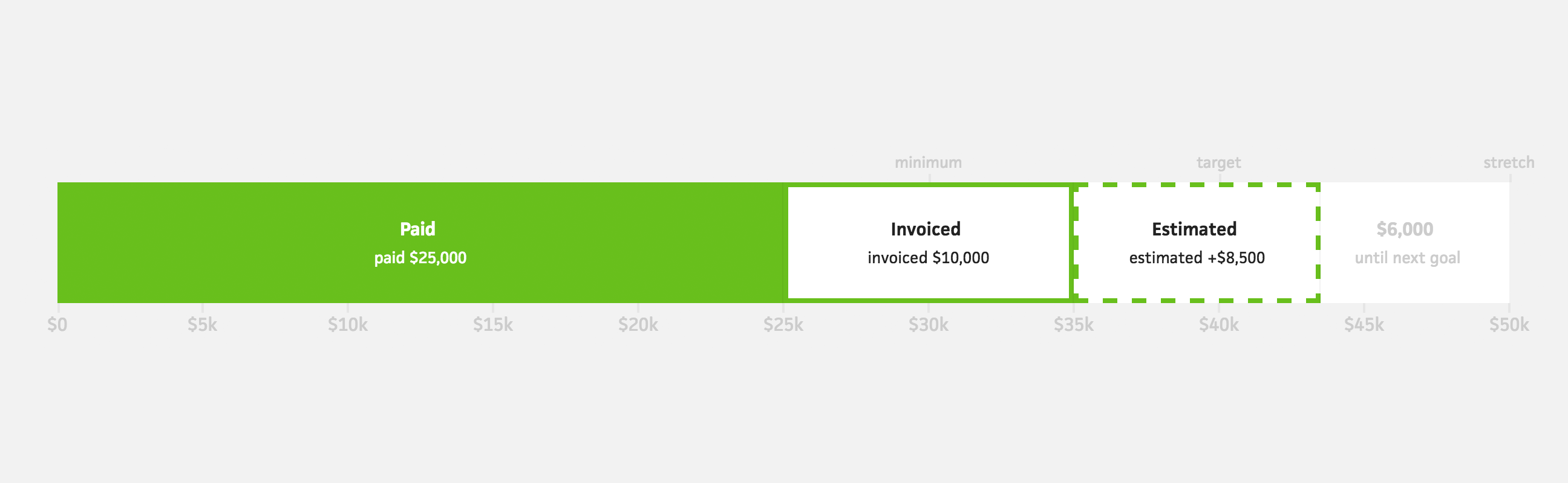 Feature Budgeting