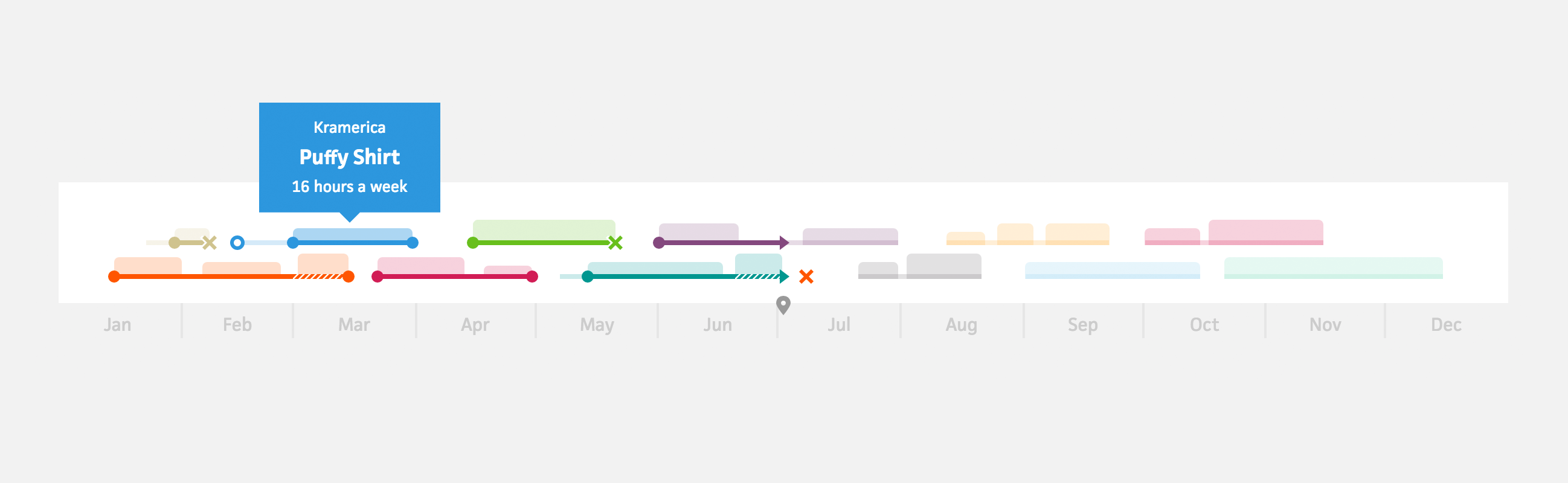 Feature Scheduling
