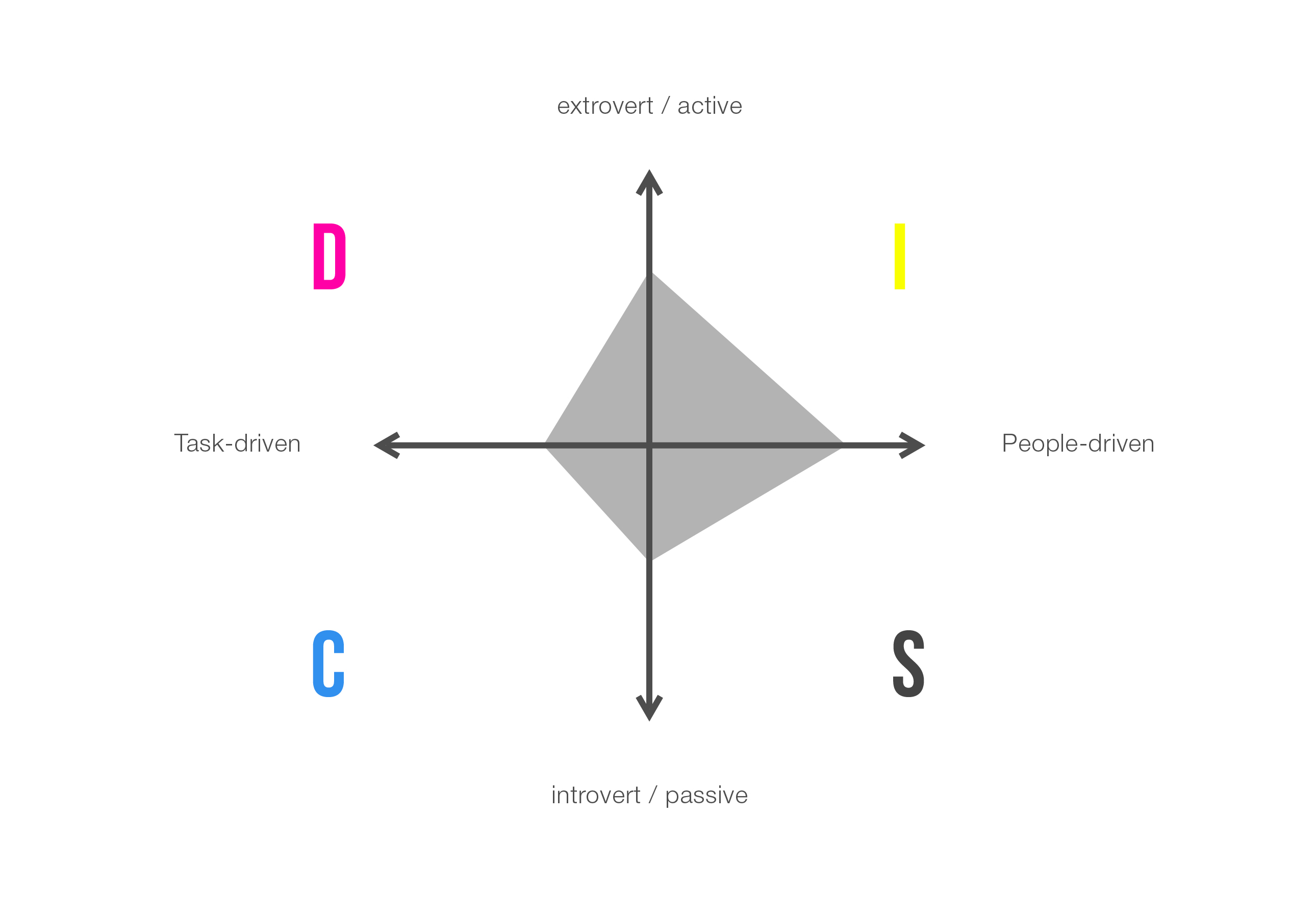 Graph 02