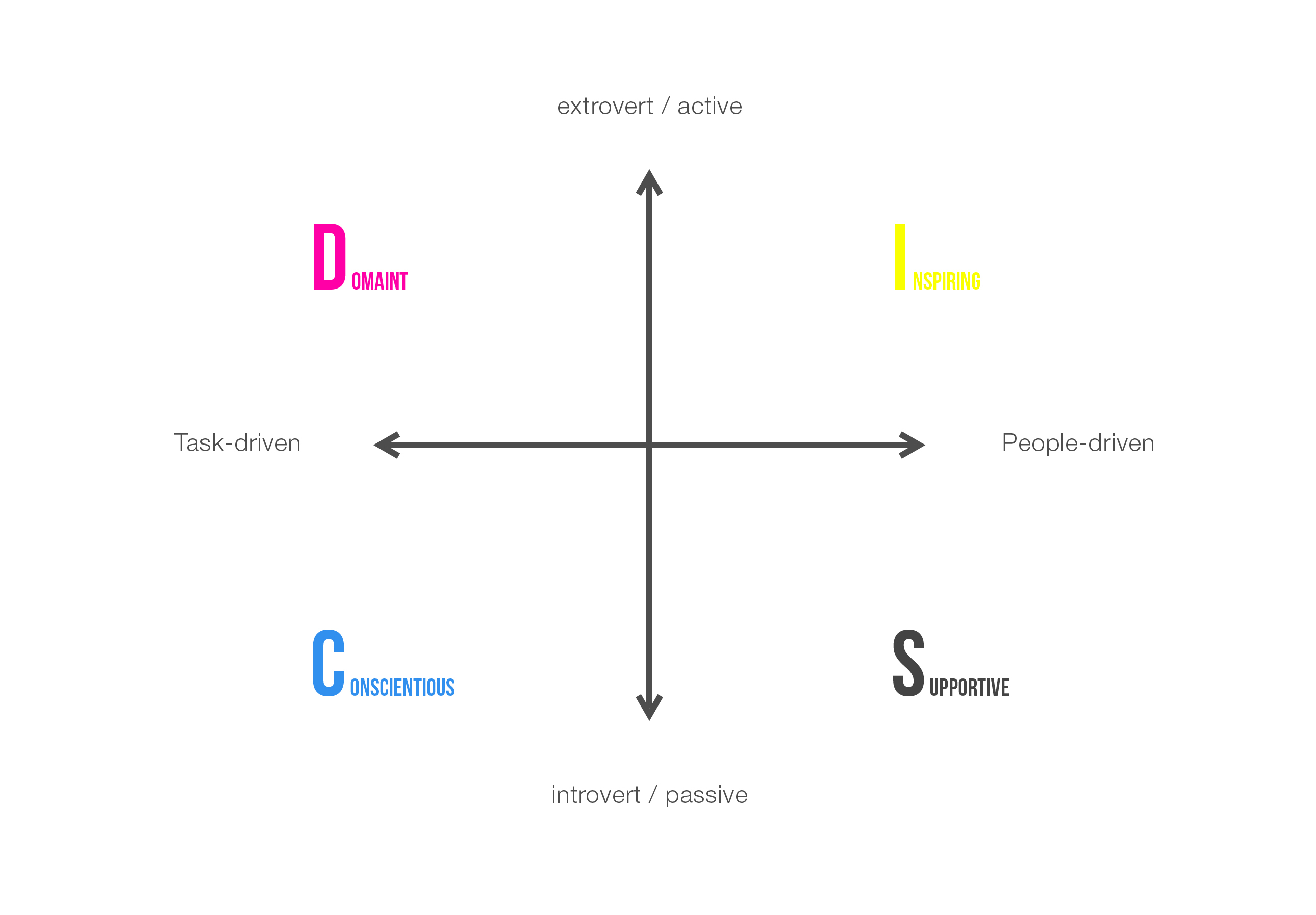 Graph 01