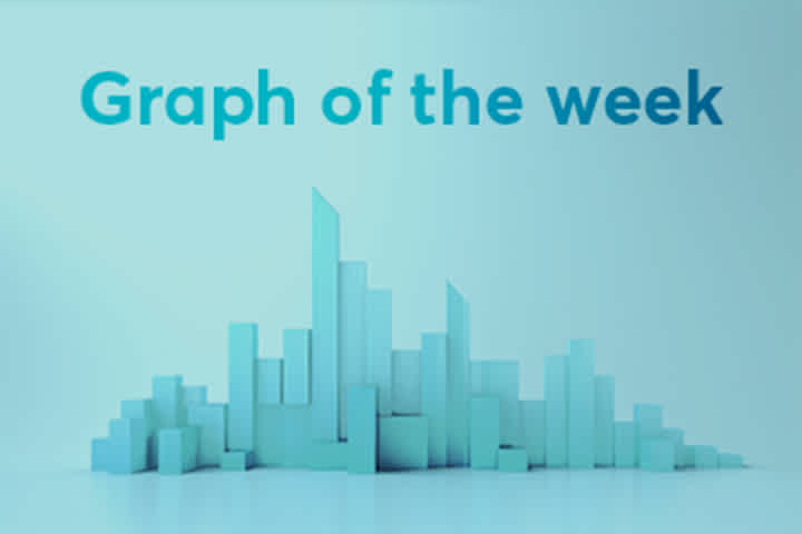 GraphOfTheWeek