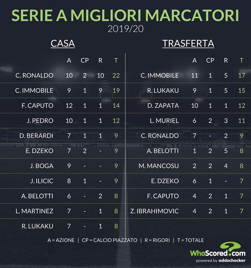 r-football-whoscored-migliorimarcatori.jpg