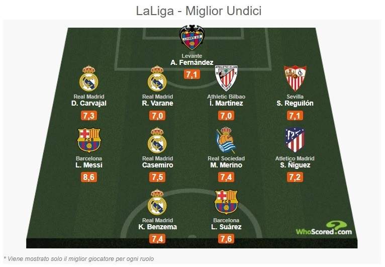 r-football-whoscored-ligabest.jpg