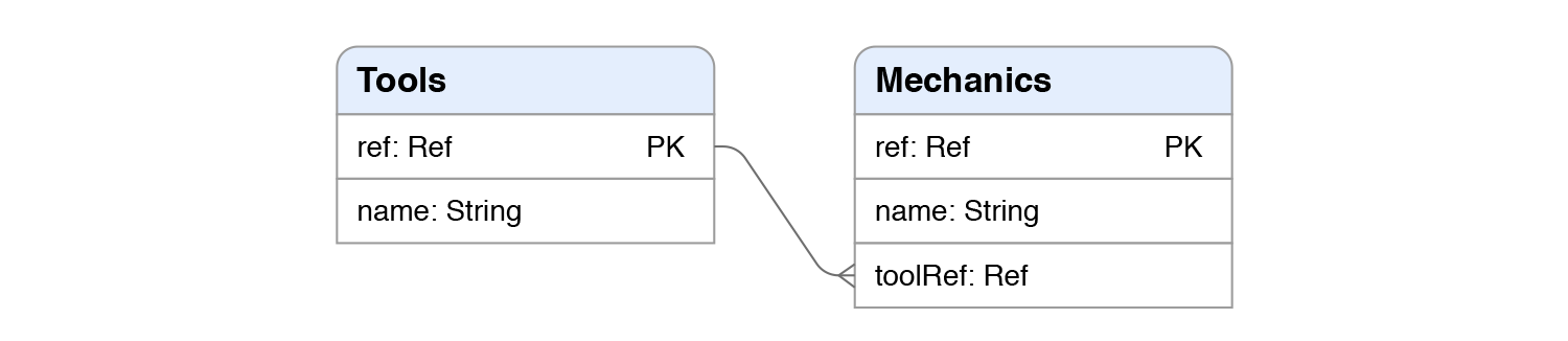 Core-FQL-pt-5-2