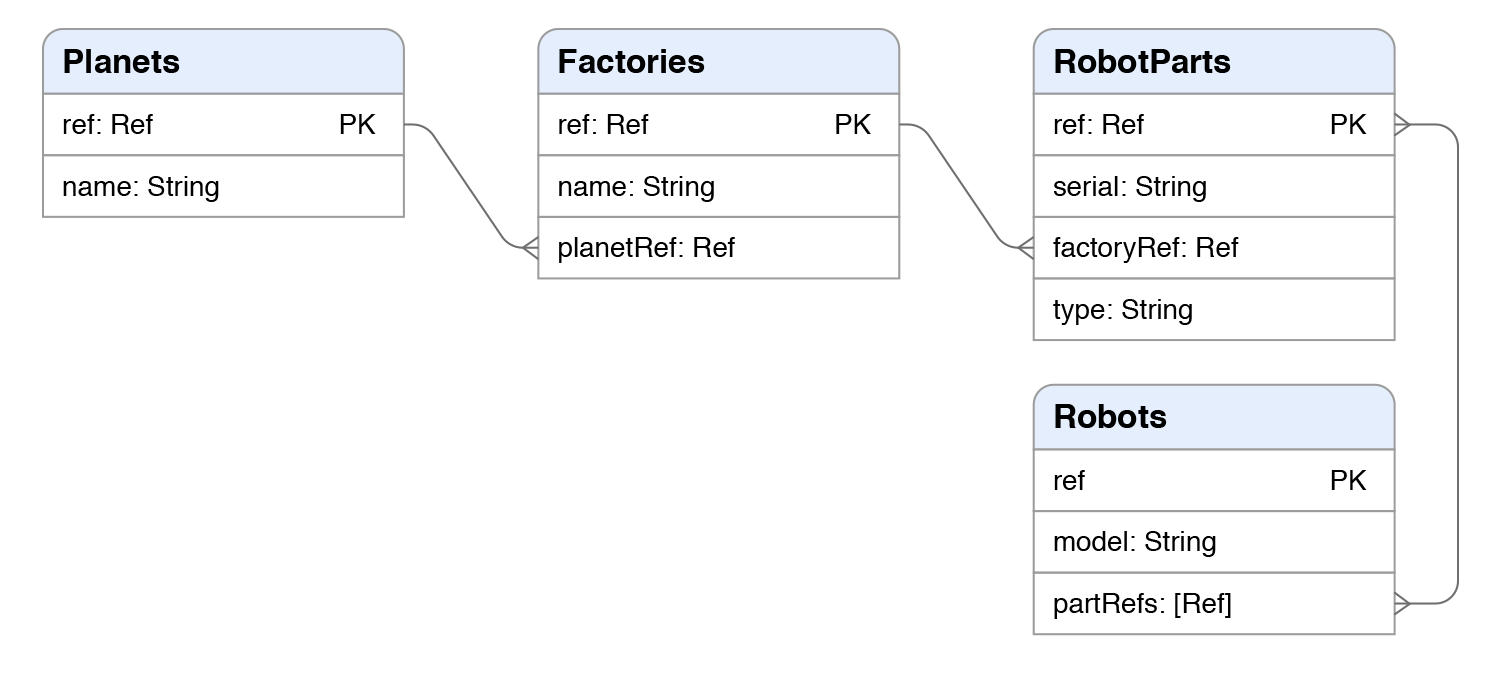 Core-FQL-pt-5-1