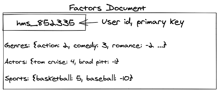 Factors Document