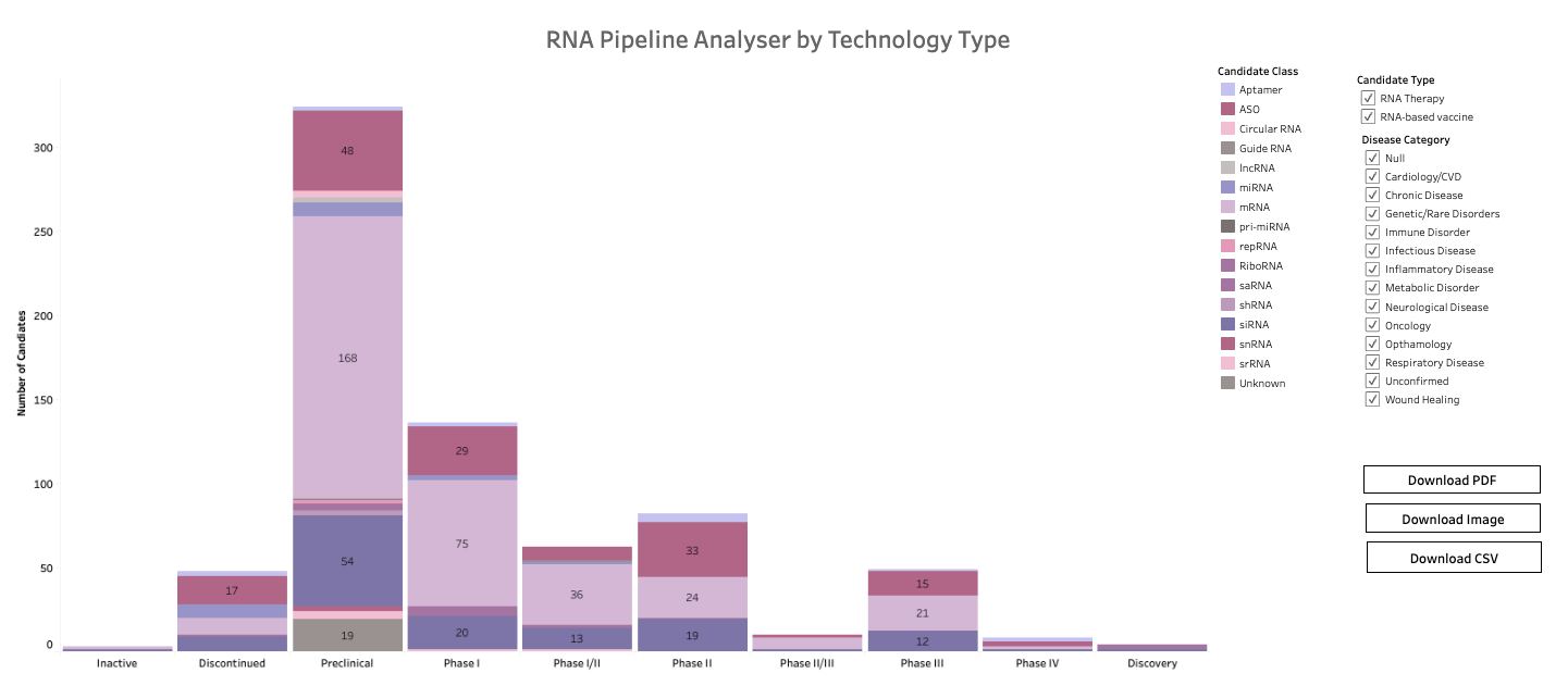 Airfinity Launches an RNA Therapeutics and Vaccine Intelligence Tool