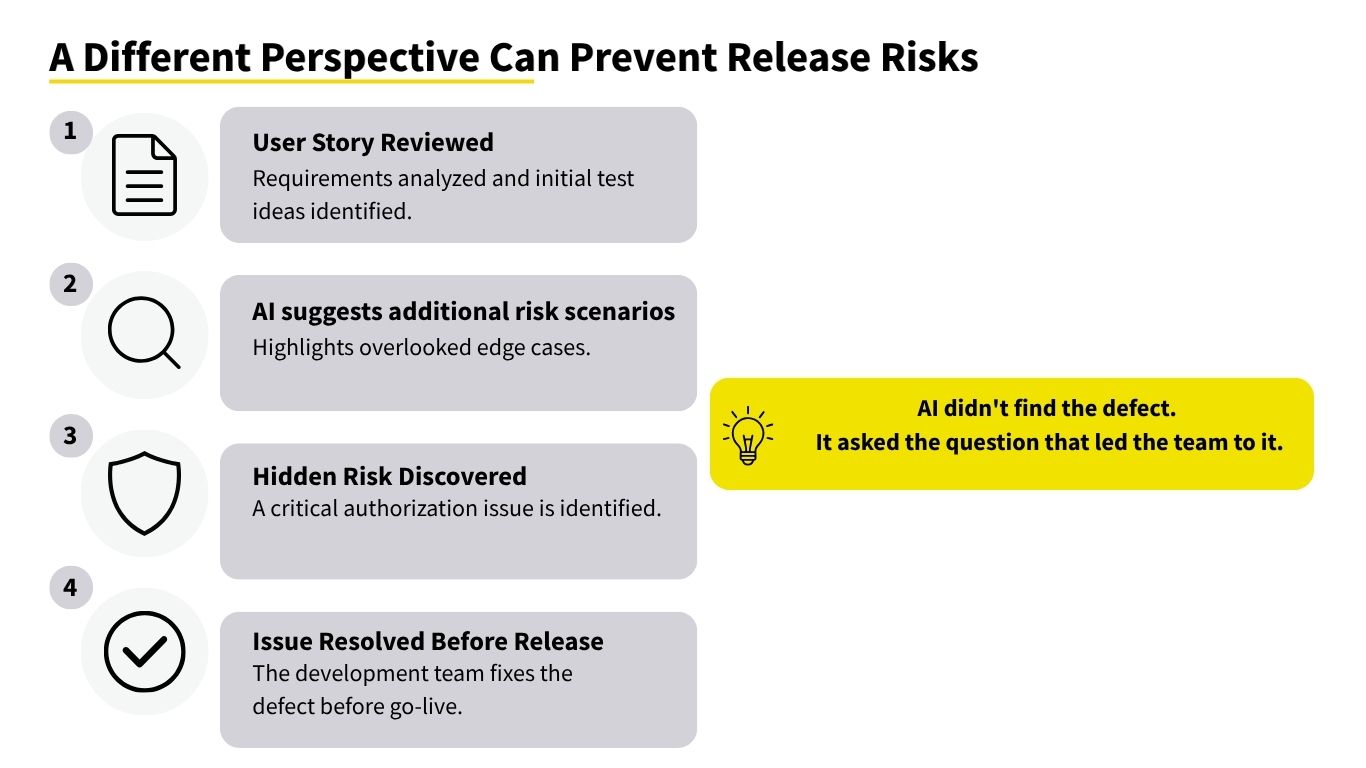 A Different Perspective Can Prevent Release Risks