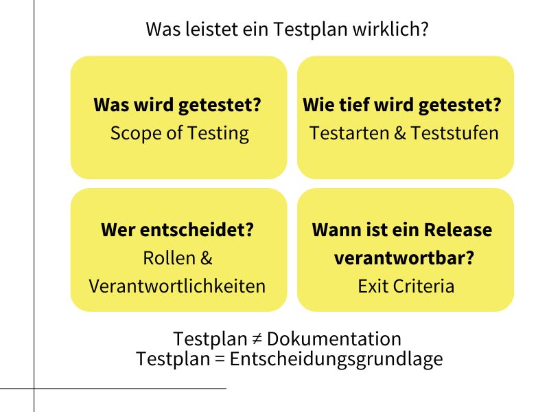 Was leistet ein Testplan wirklich?