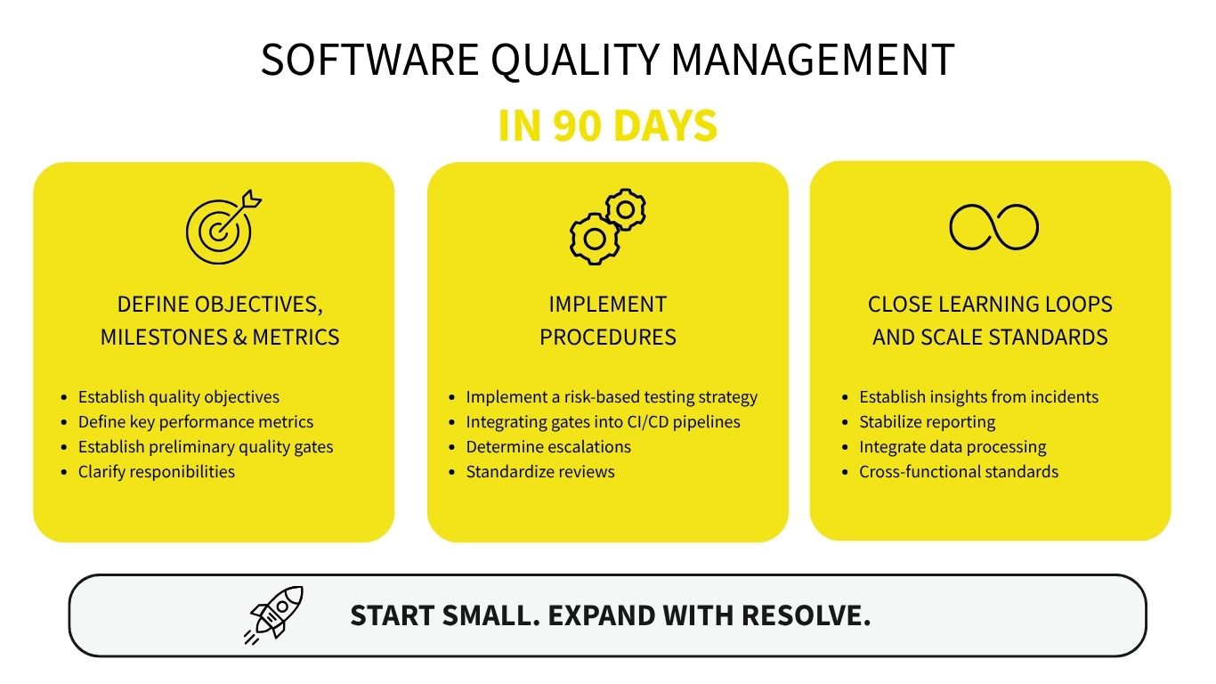 Software quality management in 90 Days