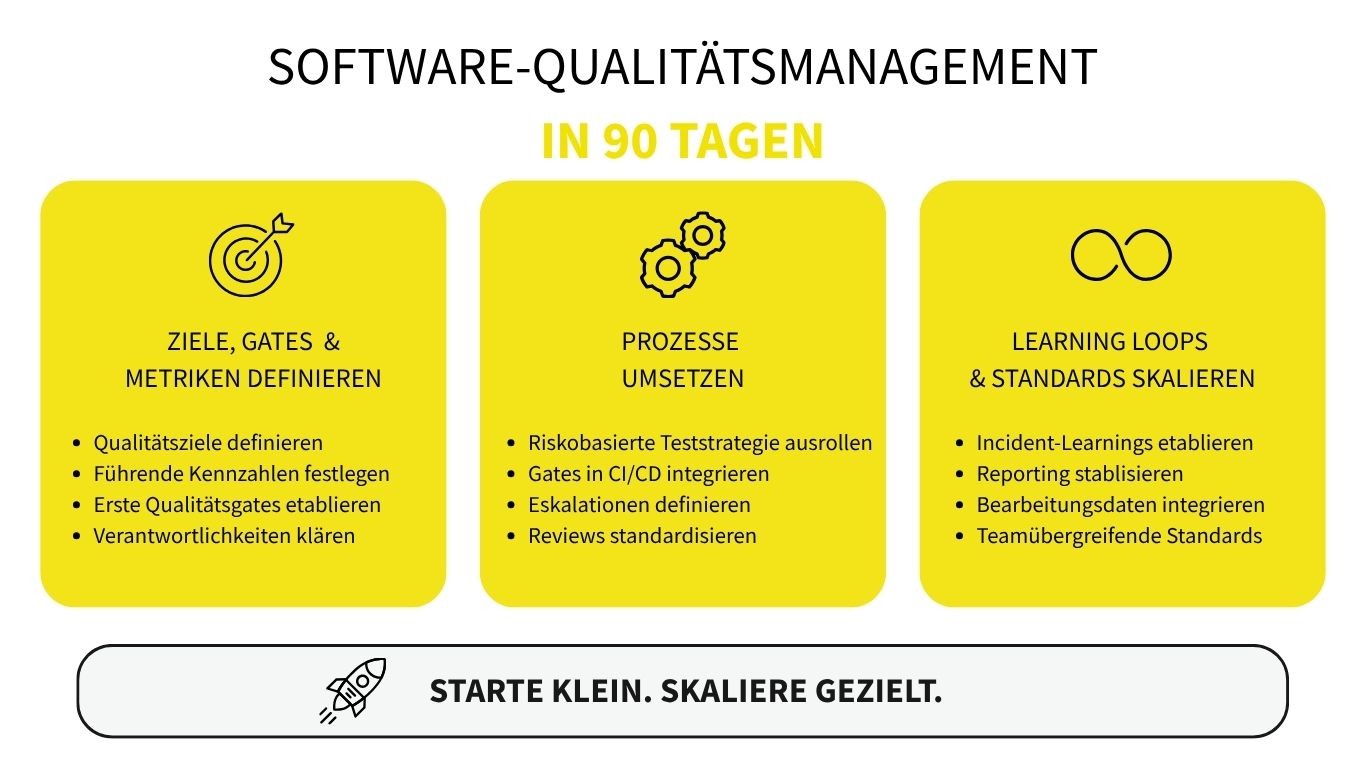 Software-Qualitätsmanagement in 90 Tagen