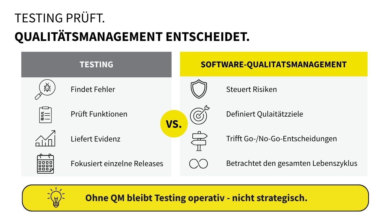 Qualitätsmanagement entscheidet