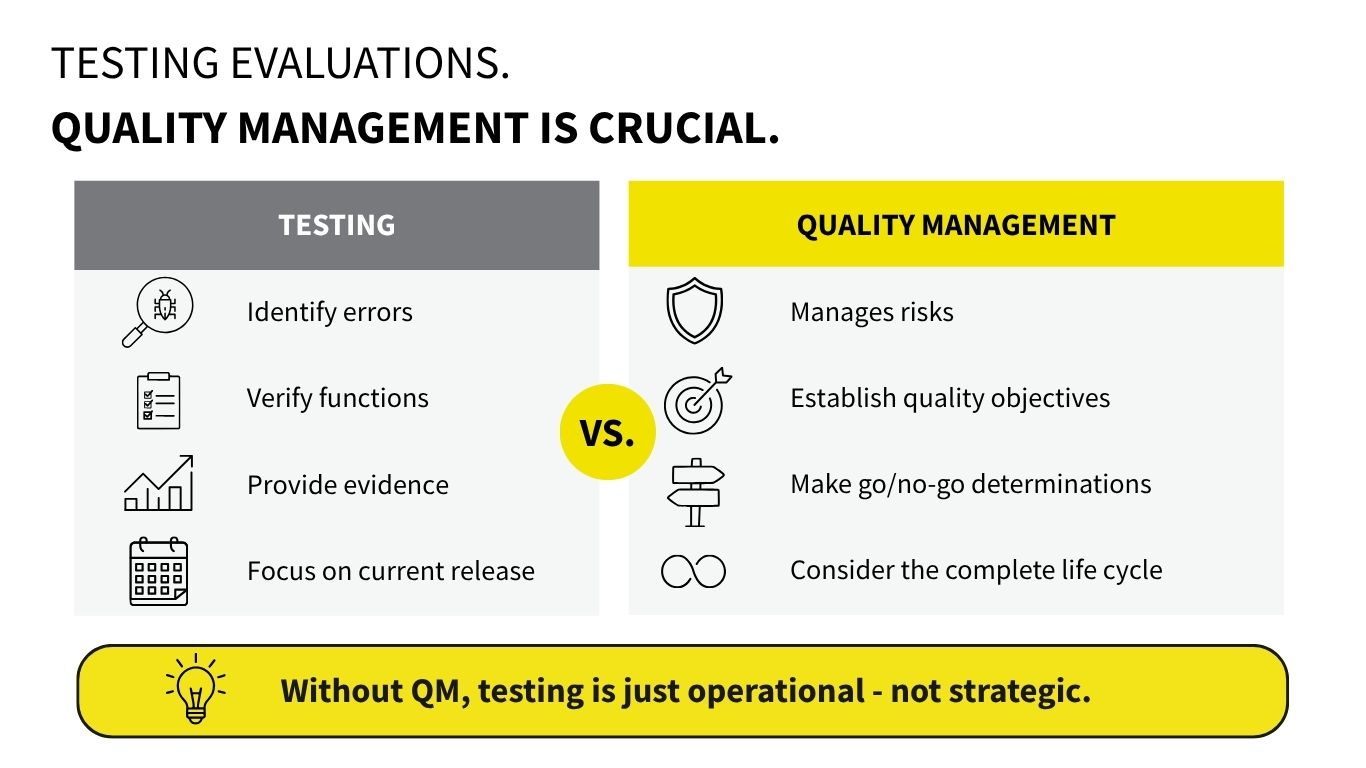 Quality management is crucial