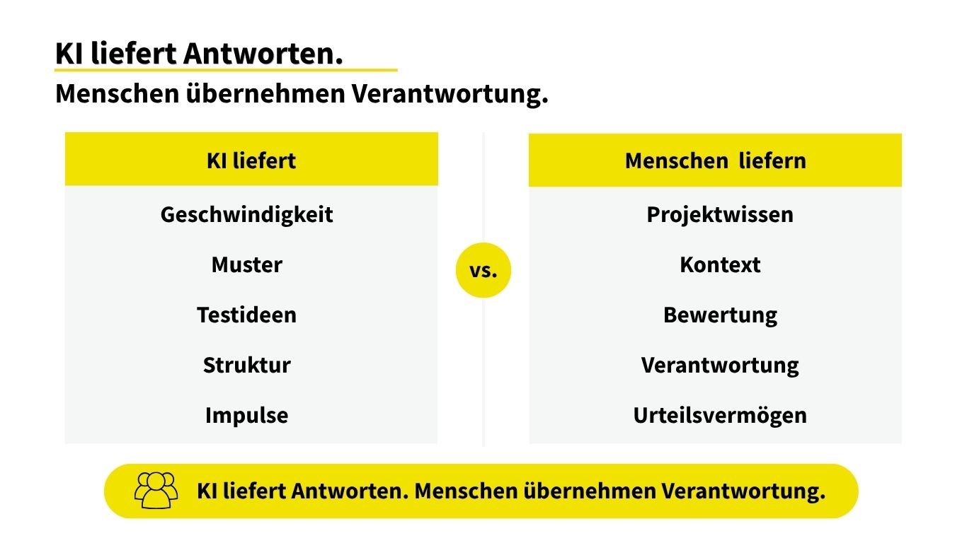 KI liefert Antworten. Menschen übernehmen Verantwortung