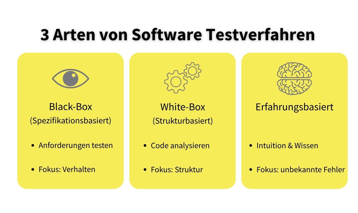3 Arten von Software Testverfahren